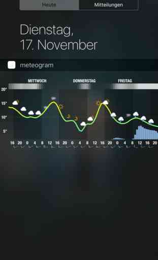 Meteogram for iPhone 1