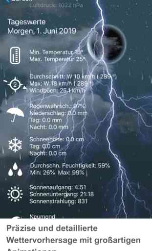 Wetter Deutschland+Schweiz XL 2