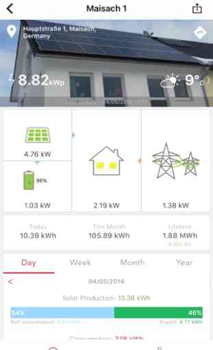 SolarEdge Monitoring 2