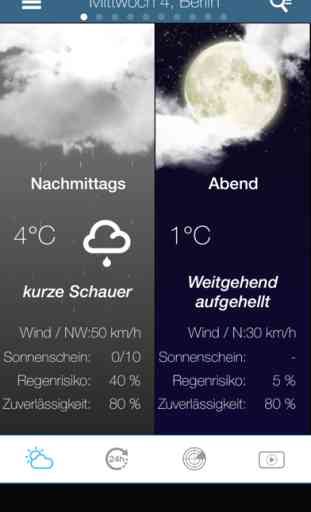 Wetter für Deutschland 2