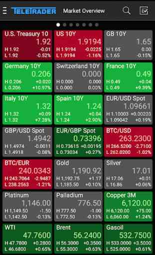 StockMarkets – Finanzen, News, Börse, Portfolio 2