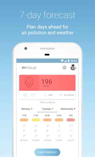 Air Quality | AirVisual 3