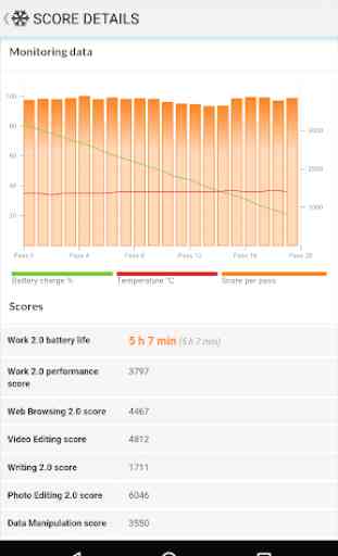 PCMark for Android Benchmark 3