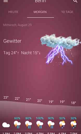 Wetter Deutschland  3