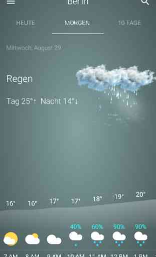 Wetter Deutschland  4