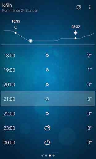 Wetter - Weather 4