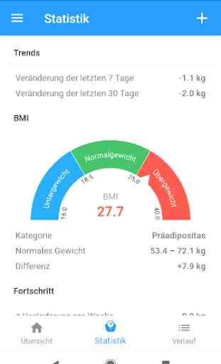 BMI Rechner & Gewichtstagebuch 2