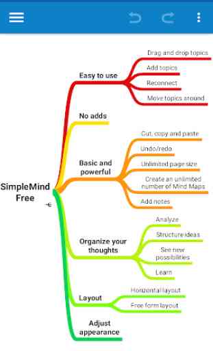 SimpleMind Free - Intuitive Mind Mapping 2