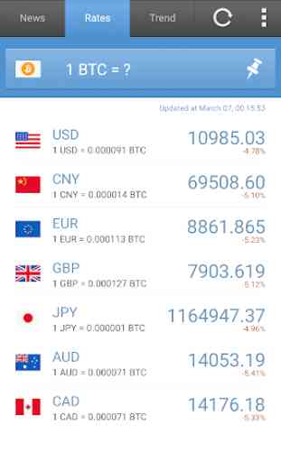 Currency Exchange Rates 1