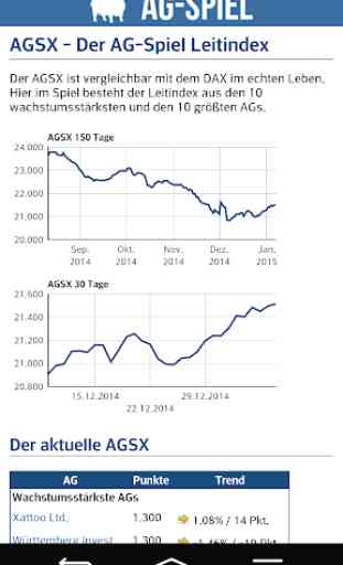 AG-Spiel Börsenspiel Aktien 4