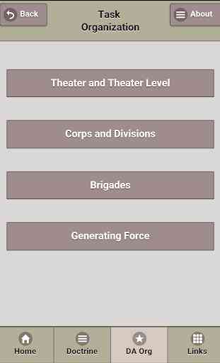 Army Comprehensive Doctrine 3