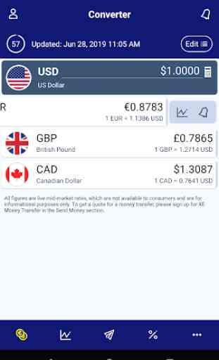 XE Currency Währungsrechner – Geldtransfers 1