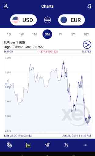 XE Currency Währungsrechner – Geldtransfers 2
