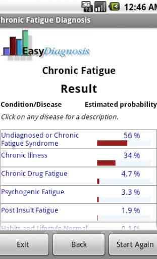 Chronic Fatigue Self Diagnosis 3