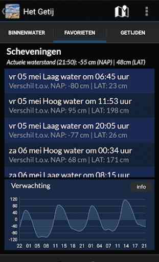 Die Gezeiten - Wasserstände in die Niederlande 2