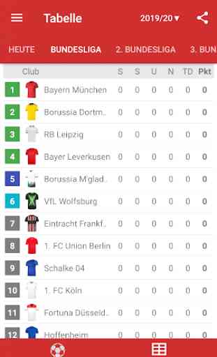 Live-Ergebnisse für Bundesliga 2019/2020 2