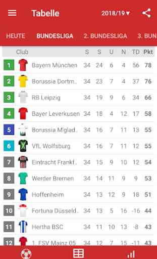Live-Ergebnisse für Bundesliga 2019/2020 4