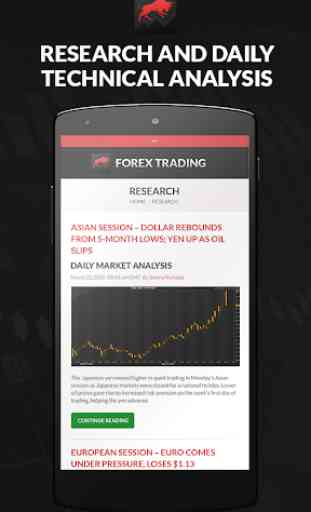 Forex Trading von FX Fusion 2