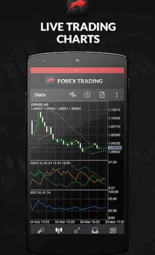 Forex Trading von FX Fusion 4