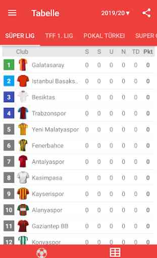 Live-Ergebnisse für Süper Lig 2019/2020 2
