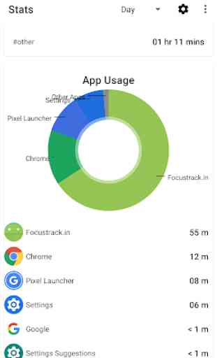 Focustrack.in: App tracker 2