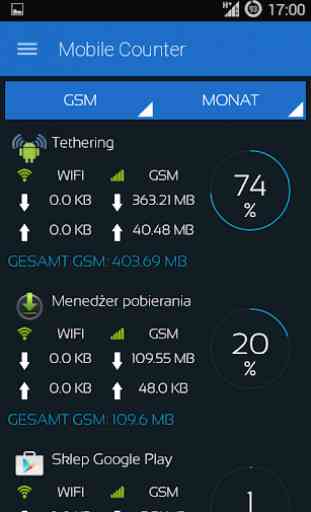 Mobile Counter Internet |Datennutzung | Roaming 4