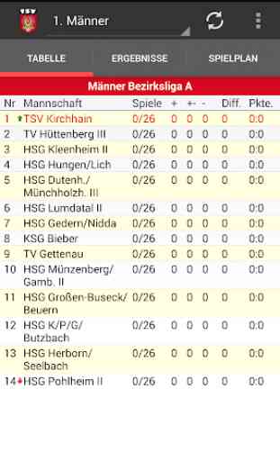 TSV Kirchhain 1886 eV Handball 1
