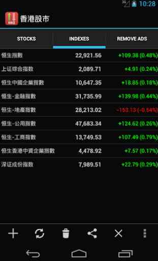 Hong Kong Stock Market 2