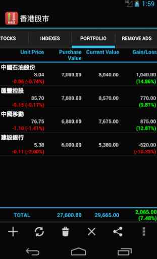 Hong Kong Stock Market 3