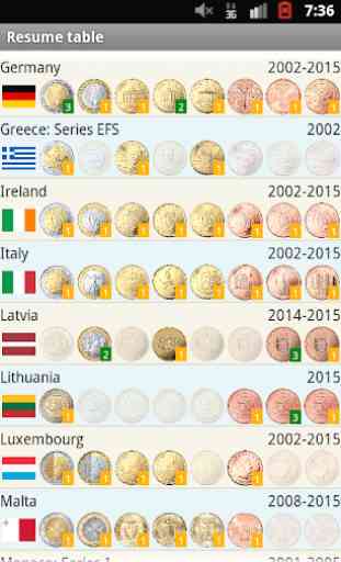 EURik: Euromünzen 2