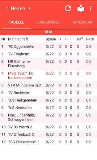 HSG Handball Kaiserslautern 1