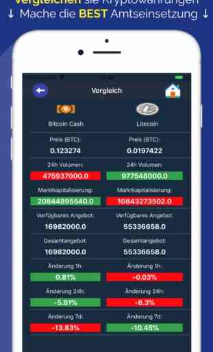 Coin Markets - Crypto Tracker 3