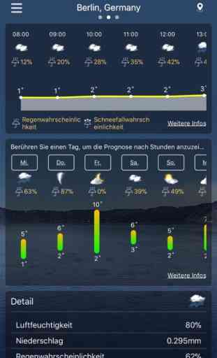 Wetter : The Weather forecast 2