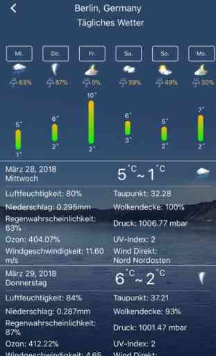 Wetter : The Weather forecast 4