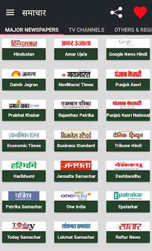 All Hindi News India Newspapers 1