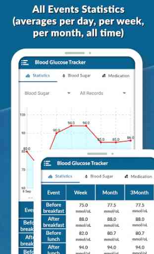 Diabetes Tagebuch – Blutzucker Verfolger 2