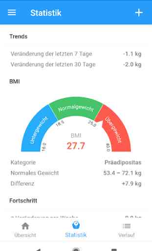 Gewichtstagebuch & BMI Rechner – WeightFit 2