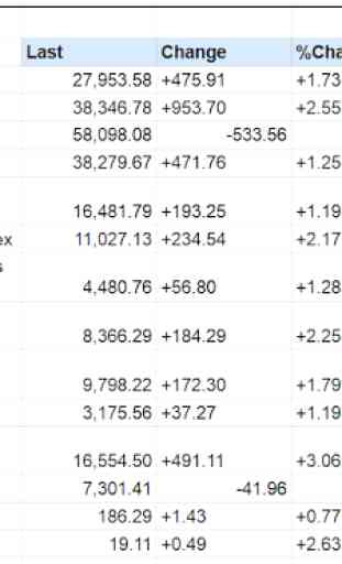 Hong Kong and China Stocks 4