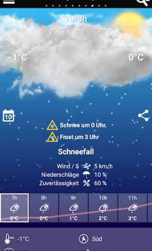 Schweizer Wetter 1