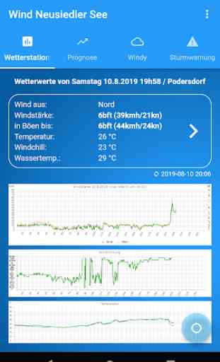 Wind Info Neusiedler See 1