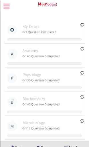 AIIMS PG Authentic Questions 3
