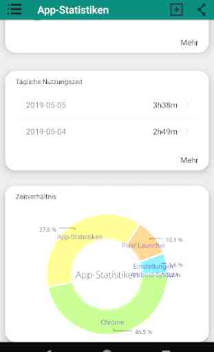 App-Statistiken: Nutzung verfolgen, App-Nutzung 2
