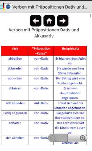 Kurzgrammatik Deutsch 3