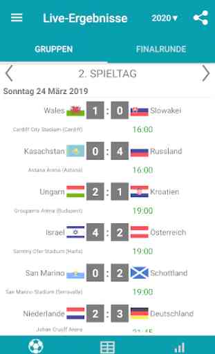 Live-Ergebnisse für Fußball-EM 2020 1