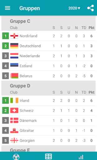 Live-Ergebnisse für Fußball-EM 2020 2