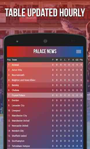 Palace News - Fan App 4