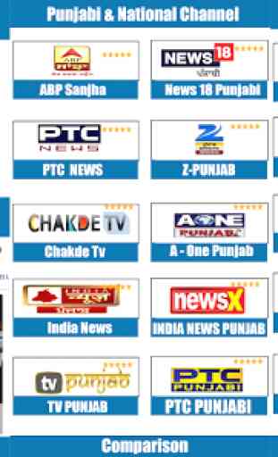 Punjab News Live:PTC News,ABP Sanjha,Punjab Kesari 1