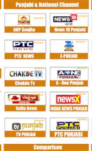 Punjabi News Paper:Jagbani,PTC News,Ajit Newspaper 1