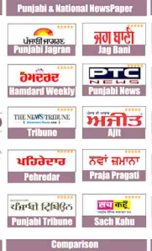 Punjabi News:PTC News Live,ABP Sanjha,Jagbani News 1