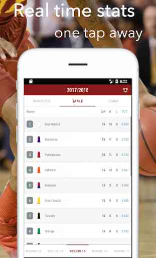 Spanische Basketball Liga - ACB Live Ergebnisse 2